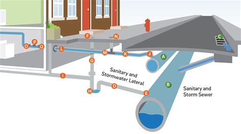 philadelphia water and sewer